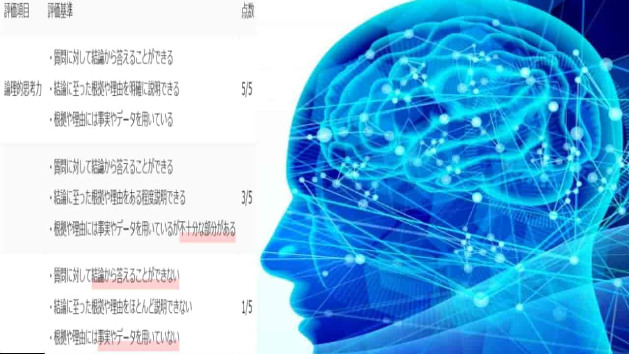 【転職面接の評価シート】論理的に話すための5つのポイント